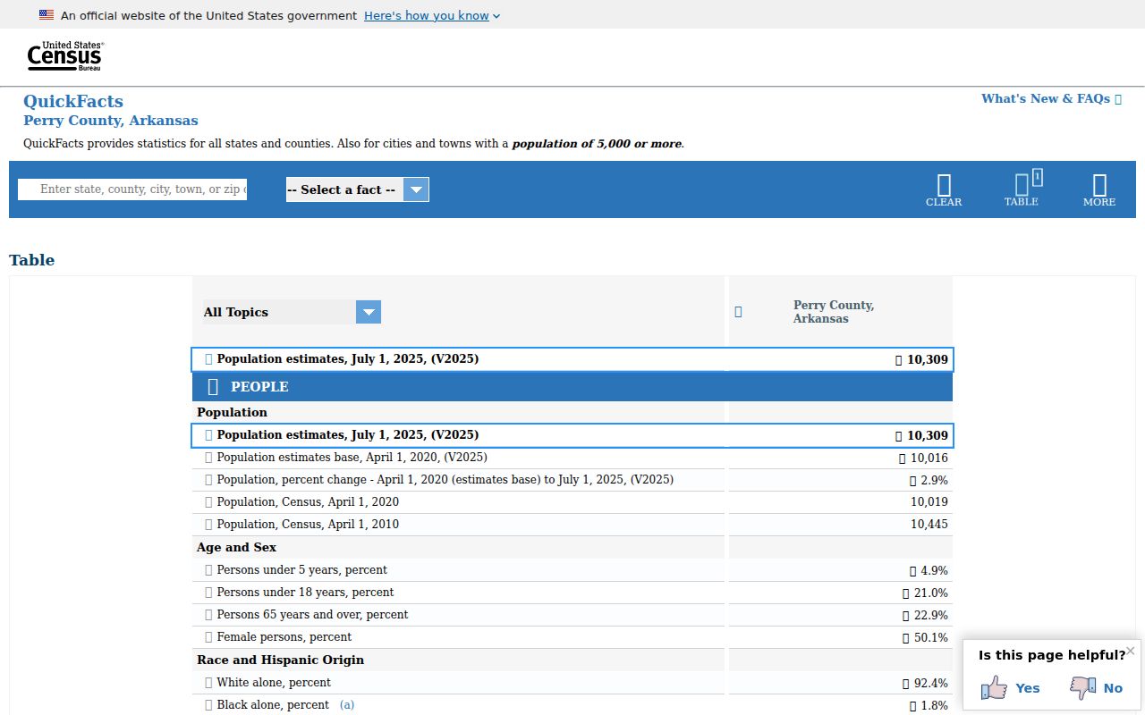 Perry County criminal records Census population context